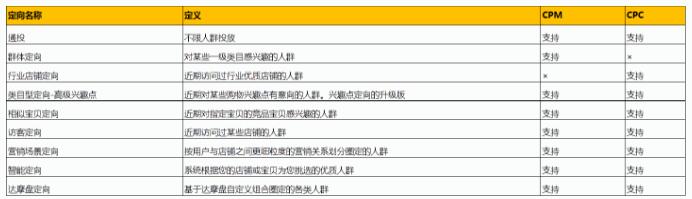 淘寶鉆展單品推廣和全店推廣的區(qū)別是什么